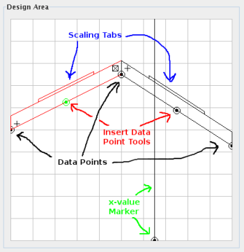 IFS Function Design Area