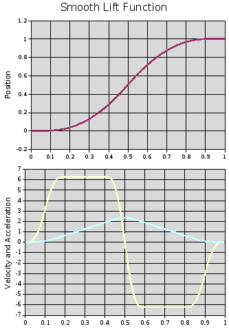 Koch curve